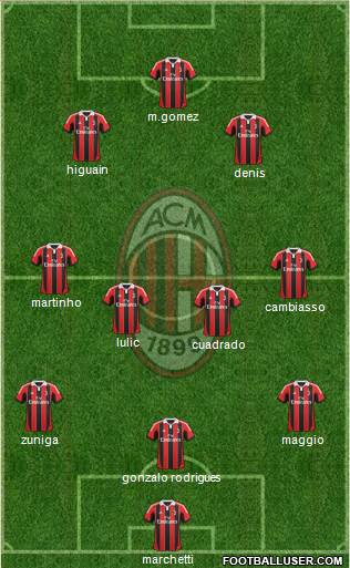 A.C. Milan Formation 2013