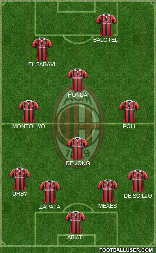 A.C. Milan Formation 2013