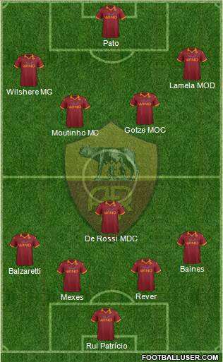 AS Roma Formation 2013