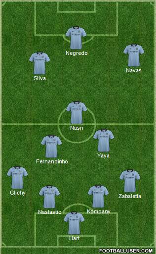 Manchester City Formation 2013