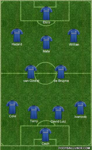 Chelsea Formation 2013
