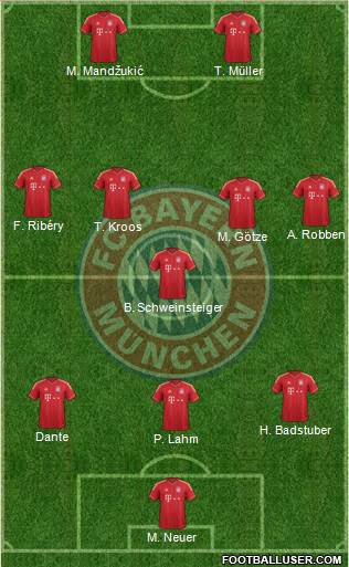 FC Bayern München Formation 2013