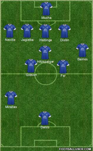 Everton Formation 2013