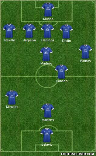 Everton Formation 2013