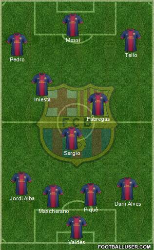 F.C. Barcelona Formation 2013
