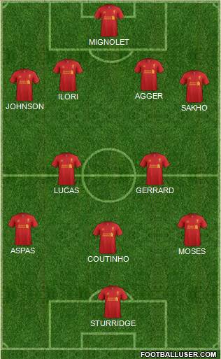 Liverpool Formation 2013