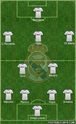 Real Madrid C.F. Formation 2013