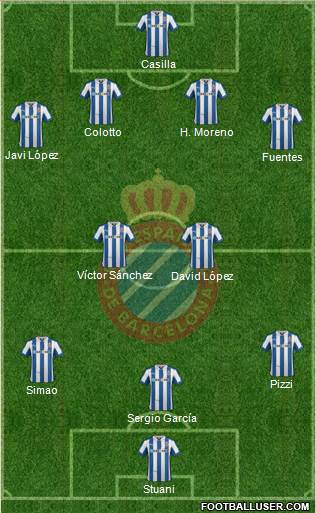R.C.D. Espanyol de Barcelona S.A.D. Formation 2013