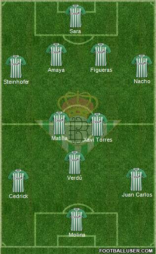 Real Betis B., S.A.D. Formation 2013