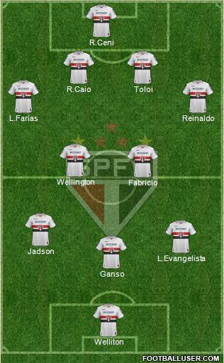 São Paulo FC Formation 2013