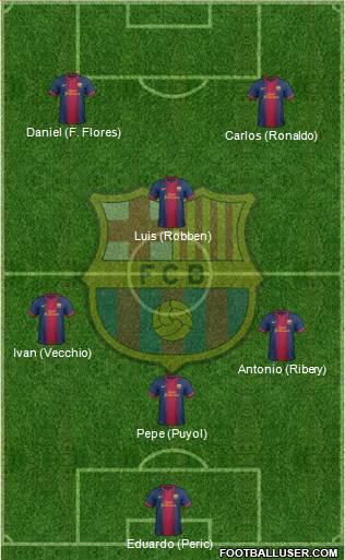 F.C. Barcelona Formation 2013