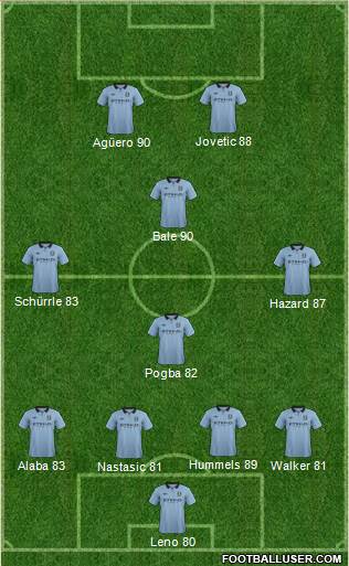 Manchester City Formation 2013