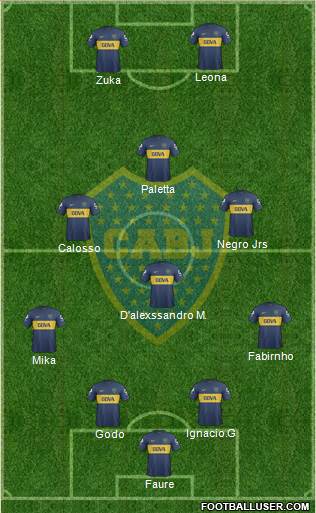 Boca Juniors Formation 2013