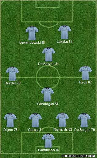 Manchester City Formation 2013
