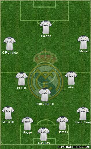 Real Madrid C.F. Formation 2013