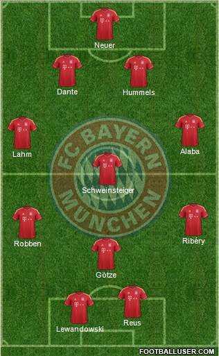FC Bayern München Formation 2013