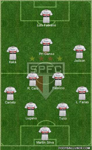 São Paulo FC Formation 2013
