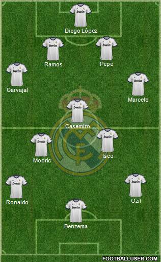 Real Madrid C.F. Formation 2013