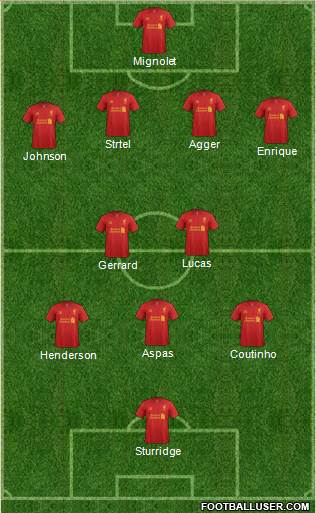 Liverpool Formation 2013