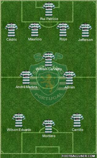 Sporting Clube de Portugal - SAD Formation 2013