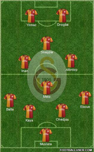 Galatasaray SK Formation 2013