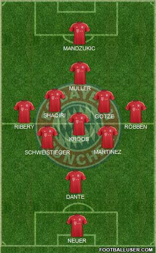 FC Bayern München Formation 2013