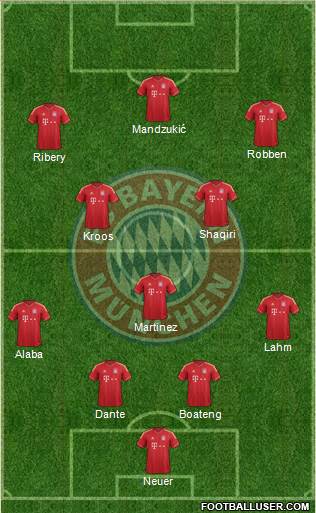 FC Bayern München Formation 2013