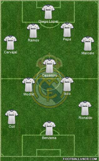 Real Madrid C.F. Formation 2013