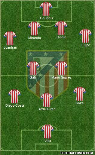 C. Atlético Madrid S.A.D. Formation 2013