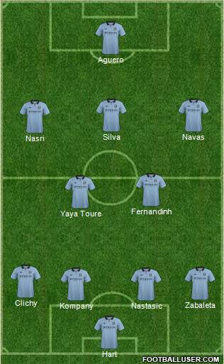 Manchester City Formation 2013