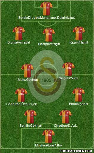 Galatasaray SK Formation 2013