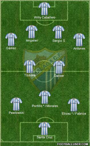 Málaga C.F., S.A.D. Formation 2013