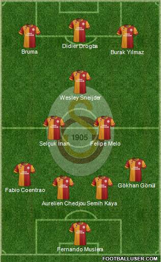 Galatasaray SK Formation 2013