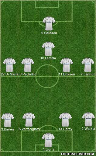 Tottenham Hotspur Formation 2013