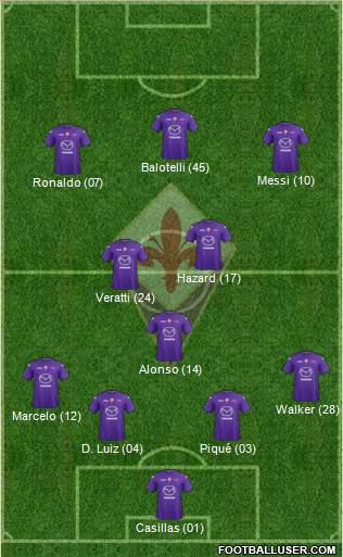 Fiorentina Formation 2013