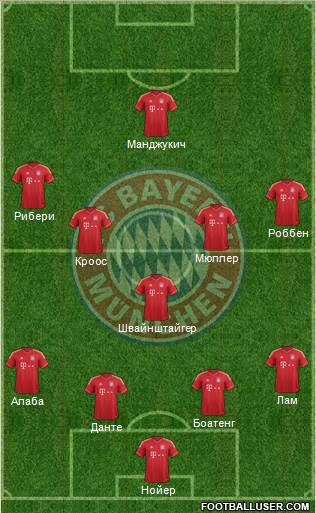 FC Bayern München Formation 2013