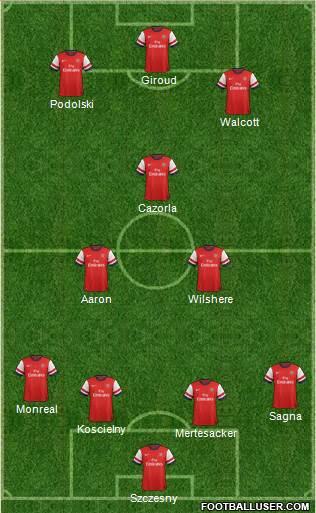 Arsenal Formation 2013
