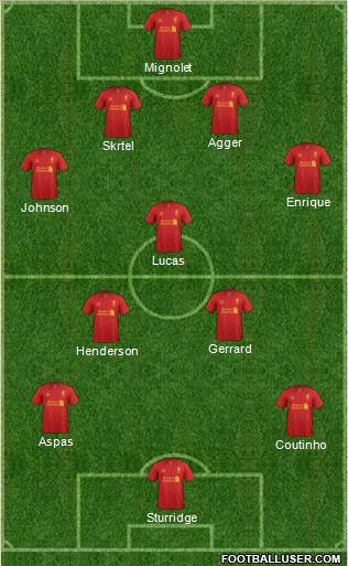 Liverpool Formation 2013