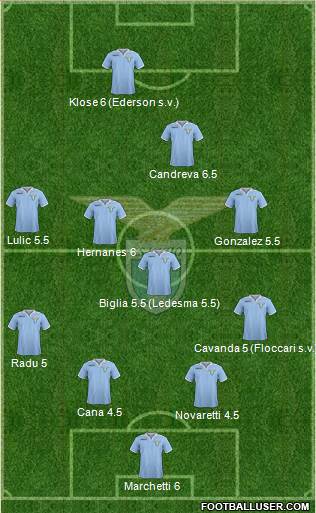 S.S. Lazio Formation 2013