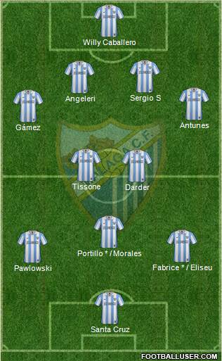 Málaga C.F., S.A.D. Formation 2013