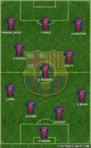 F.C. Barcelona Formation 2013