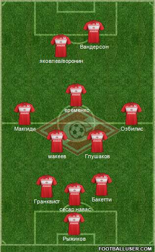 Spartak Moscow Formation 2013