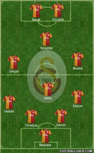 Galatasaray SK Formation 2013