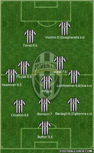 Juventus Formation 2013