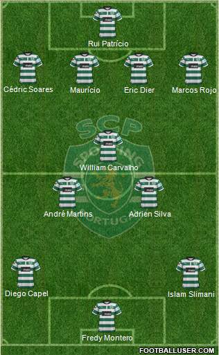 Sporting Clube de Portugal - SAD Formation 2013