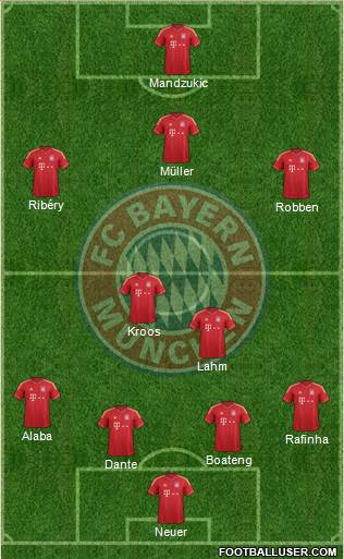 FC Bayern München Formation 2013