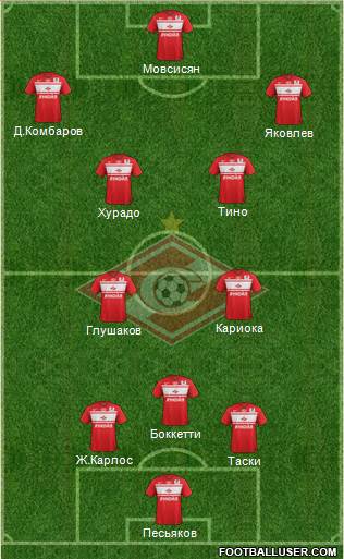 Spartak Moscow Formation 2013