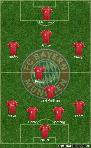 FC Bayern München Formation 2013