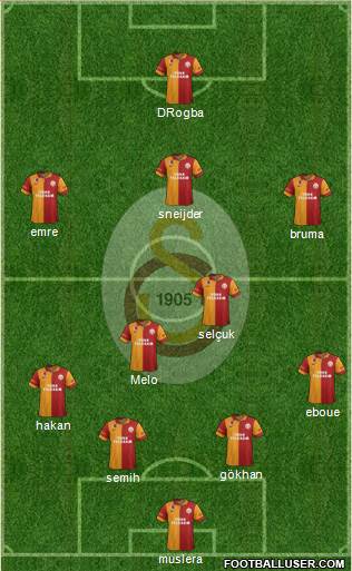 Galatasaray SK Formation 2013
