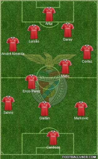 Sport Lisboa e Benfica - SAD Formation 2013